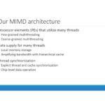 PEZY MIMD Architecture