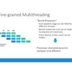 PEZY MIMD Architecture