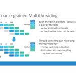 PEZY MIMD Architecture