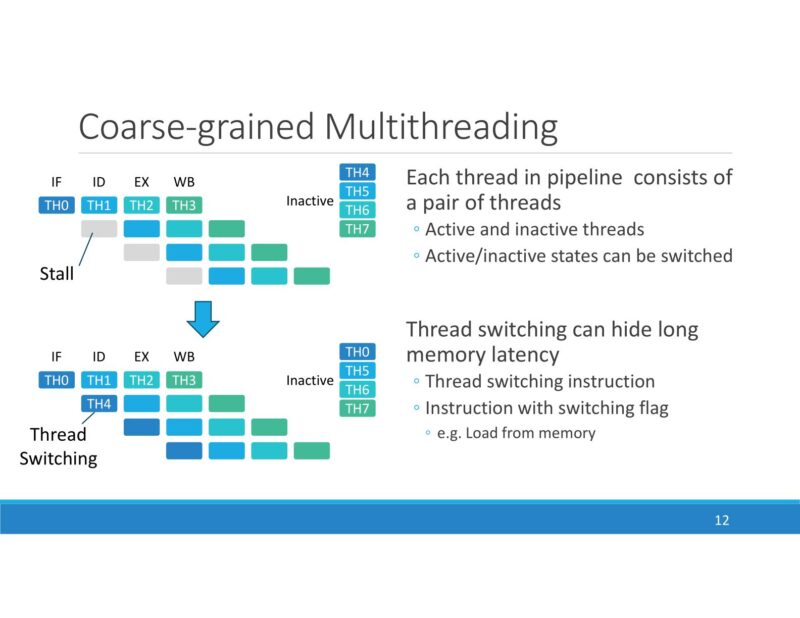 PEZY MIMD Architecture