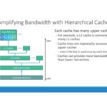 PEZY MIMD Architecture
