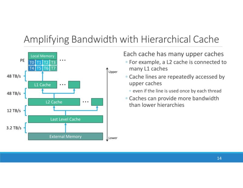 PEZY MIMD Architecture