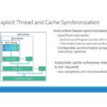 PEZY MIMD Architecture