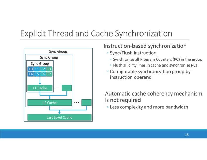 PEZY MIMD Architecture