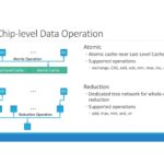 PEZY MIMD Architecture