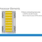 PEZY-SC4s Implementation