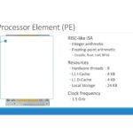 PEZY-SC4s Implementation