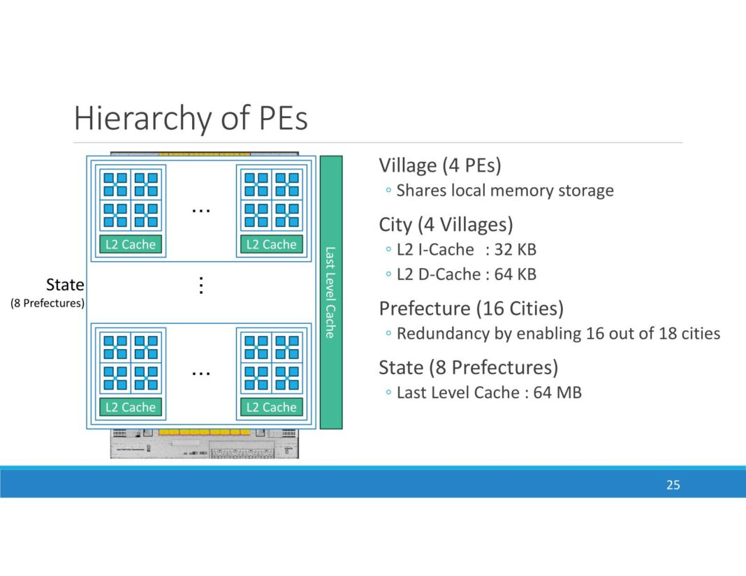 Pezy Computing's PEZY-SC4s, A MIMD Many-Core Architecture at Hot Chips ...