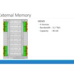 PEZY SC4s Memory & IO