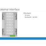 PEZY SC4s Memory & IO