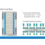 PEZY SC4s Memory & IO