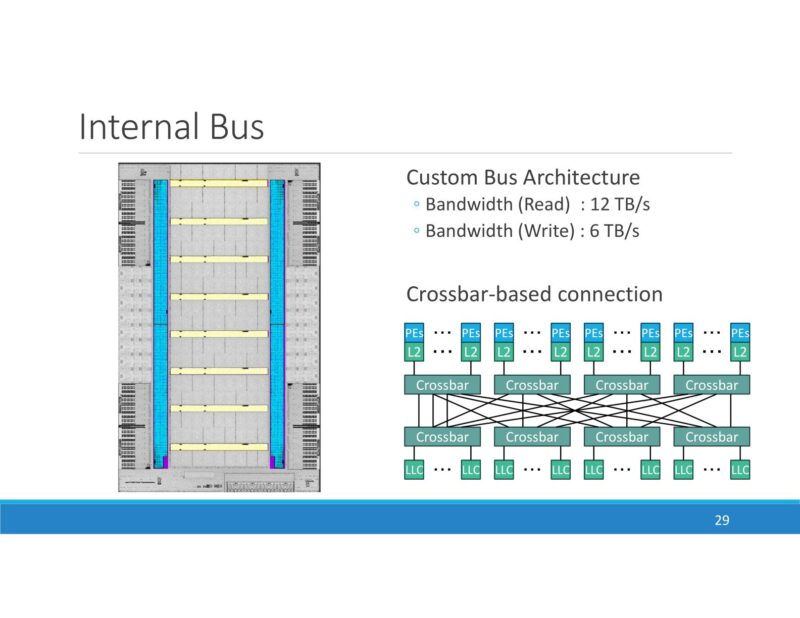 PEZY SC4s Memory & IO