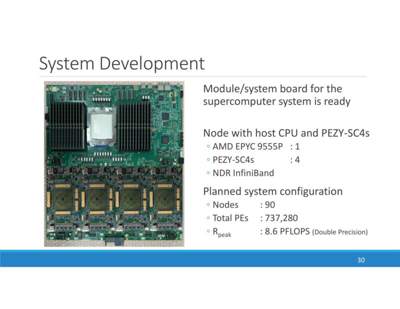PEZY SC4s System Board