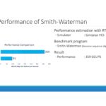 PEZY SC4s Performance