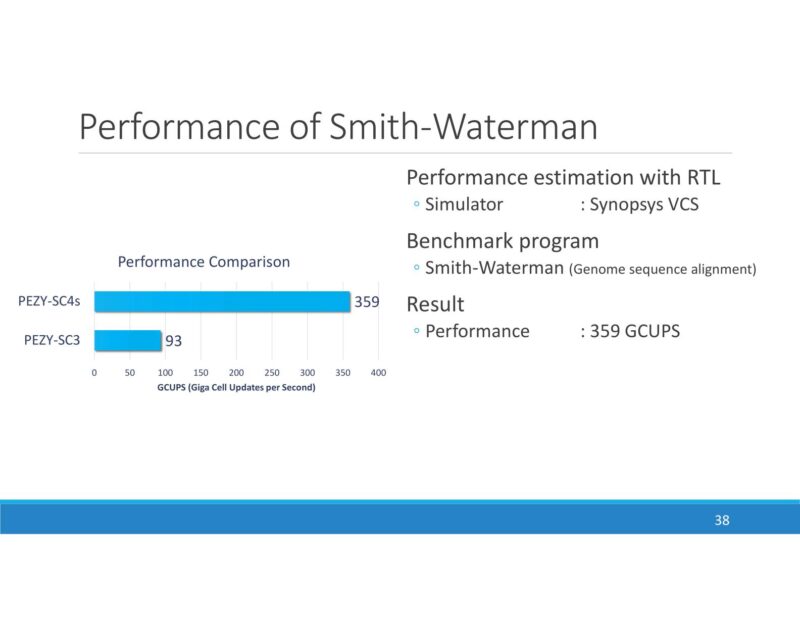 PEZY SC4s Performance