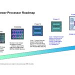 IBM Power Roadmap
