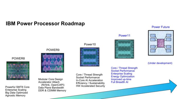 IBM’s Power11 Processor Architecture at Hot Chips 2025 IBM Power Roadmap