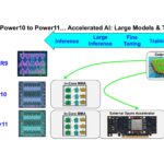 Power11 AI Accelerator Attachments