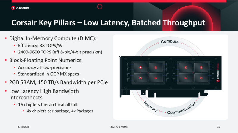 Corsair Key Pillars – Low Latency, Batched Throughput