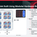 Corsair Chiplet Built Using Modular Hardware Blocks