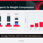 Corsair supports 5x Weight Compression