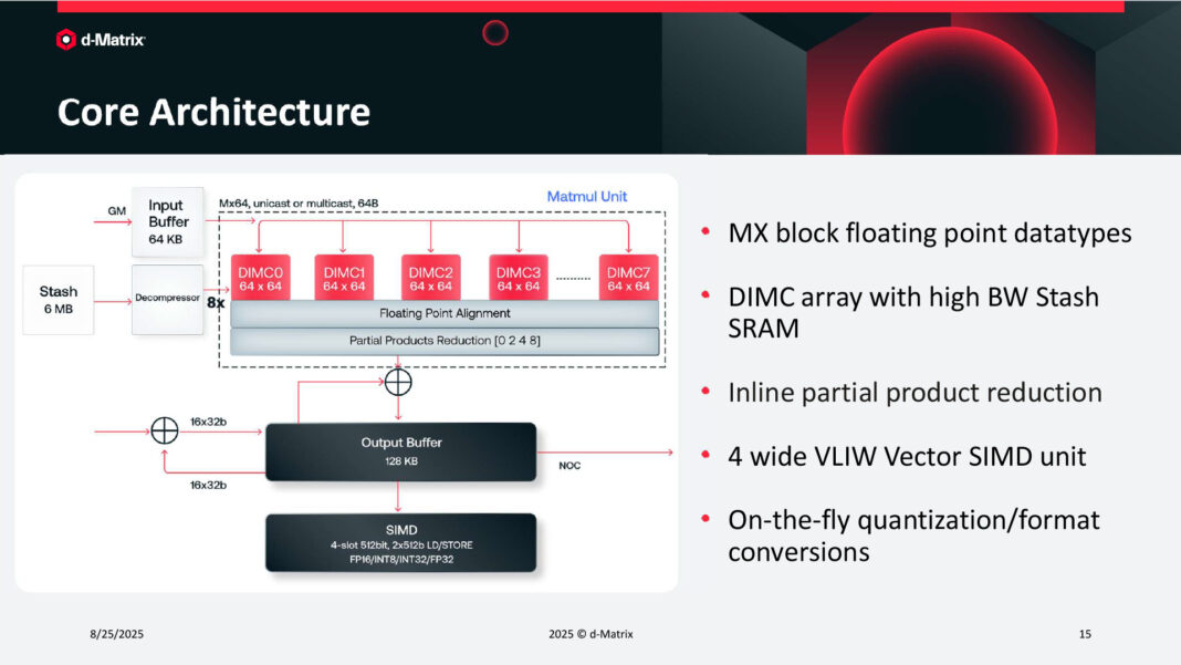 d-Matrix Corsair In-Memory Computing For AI Inference at Hot Chips 2025 ...