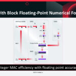 Dataflow with Block Floating-Point Numerical Formats
