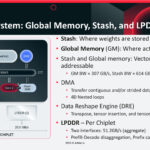 Memory System: Global Memory, Stash, and LPDDR