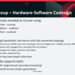 Corsair Scaleup – Hardware-Software Codesign