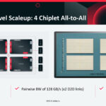 Package Level Scaleup: 4 Chiplet All-to-All