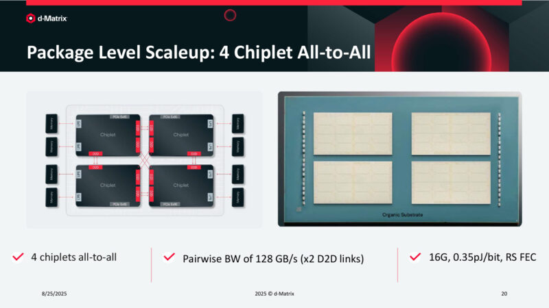 Package Level Scaleup: 4 Chiplet All-to-All
