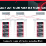 Rack Level Scale-Out: Multi-node and Multi-Rack