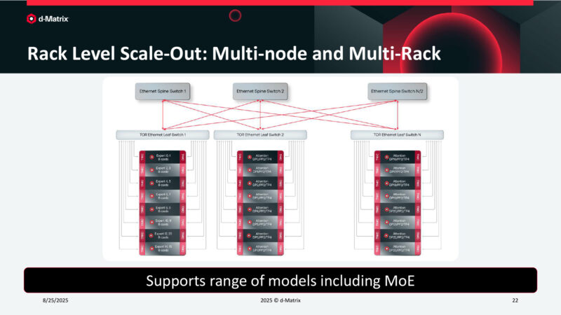 Rack Level Scale-Out: Multi-node and Multi-Rack