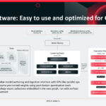 Aviator Software: Easy to use and optimized for Corsair