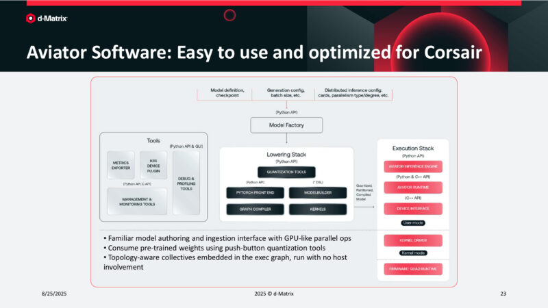 Aviator Software: Easy to use and optimized for Corsair