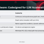 Aviator Software: Codesigned for LLM Acceleration