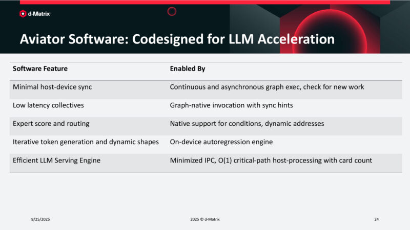 Aviator Software: Codesigned for LLM Acceleration