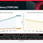 Power Efficiency (TOPS/W)