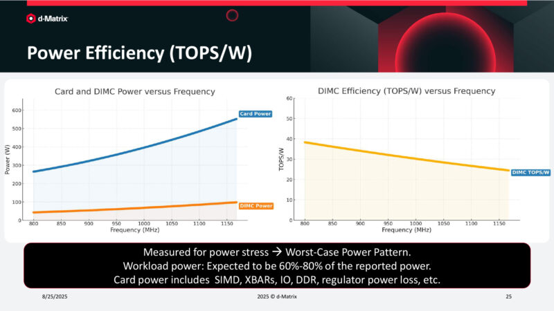 Power Efficiency (TOPS/W)