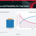 Performance and Flexibility for Use Cases