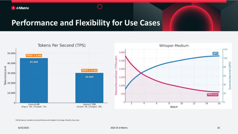 Performance and Flexibility for Use Cases