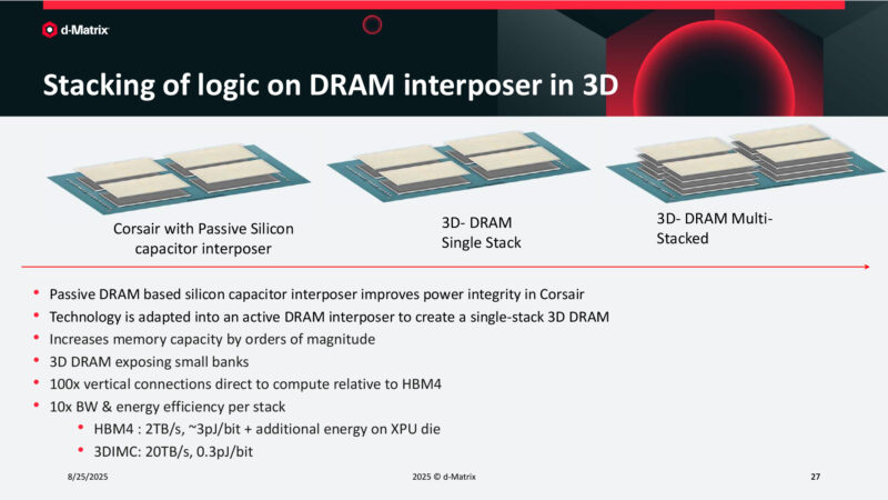 Stacking of logic on DRAM interposer in 3D