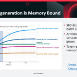 LLM Token-generation is Memory Bound