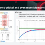 Voice is latency-critical and even more Memory Bound