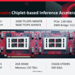d-Matrix Corsair: Chiplet-based Inference Acceleration Platform