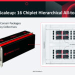 Card Level Scaleup: 16 Chiplet Hierarchical All-to-All