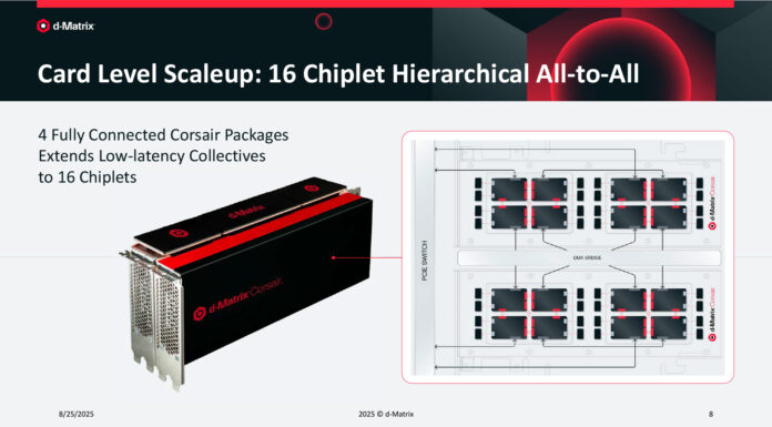 d-Matrix Corsair In-Memory Computing For AI Inference at Hot Chips 2025 Card Level Scaleup: 16 Chiplet Hierarchical All-to-All