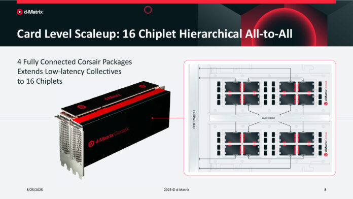 Card Level Scaleup: 16 Chiplet Hierarchical All-to-All
