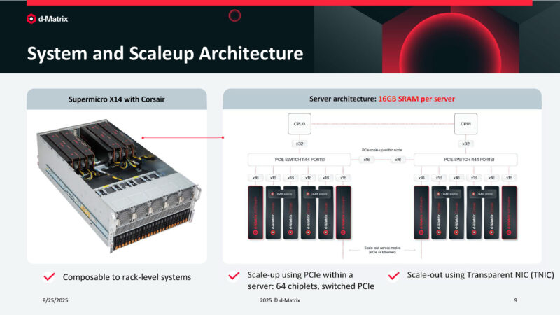 System and Scaleup Architecture
