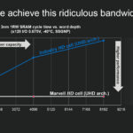 How do we achieve this ridiculous bandwidth?